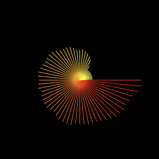 Frequency analysis on an audio track, breaking the sound into 64 frequency bands. The amplitude of each frequency bin is visualized as both colored bars and radial lines, showing how different frequencies in the music change over time.
