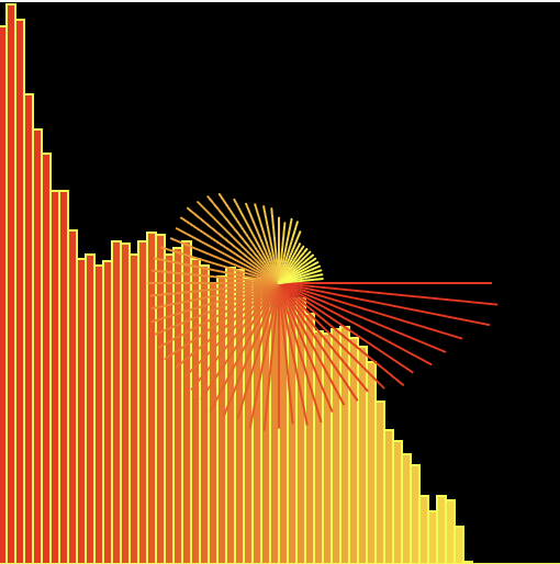 The radial visualization maps the audio spectrum into a circular form where each frequency band becomes a line extending outward from the center. The length of each line represents the amplitude of that frequency, creating a dynamic radial pattern that expands and contracts as different frequencies in the sound become louder or quieter.