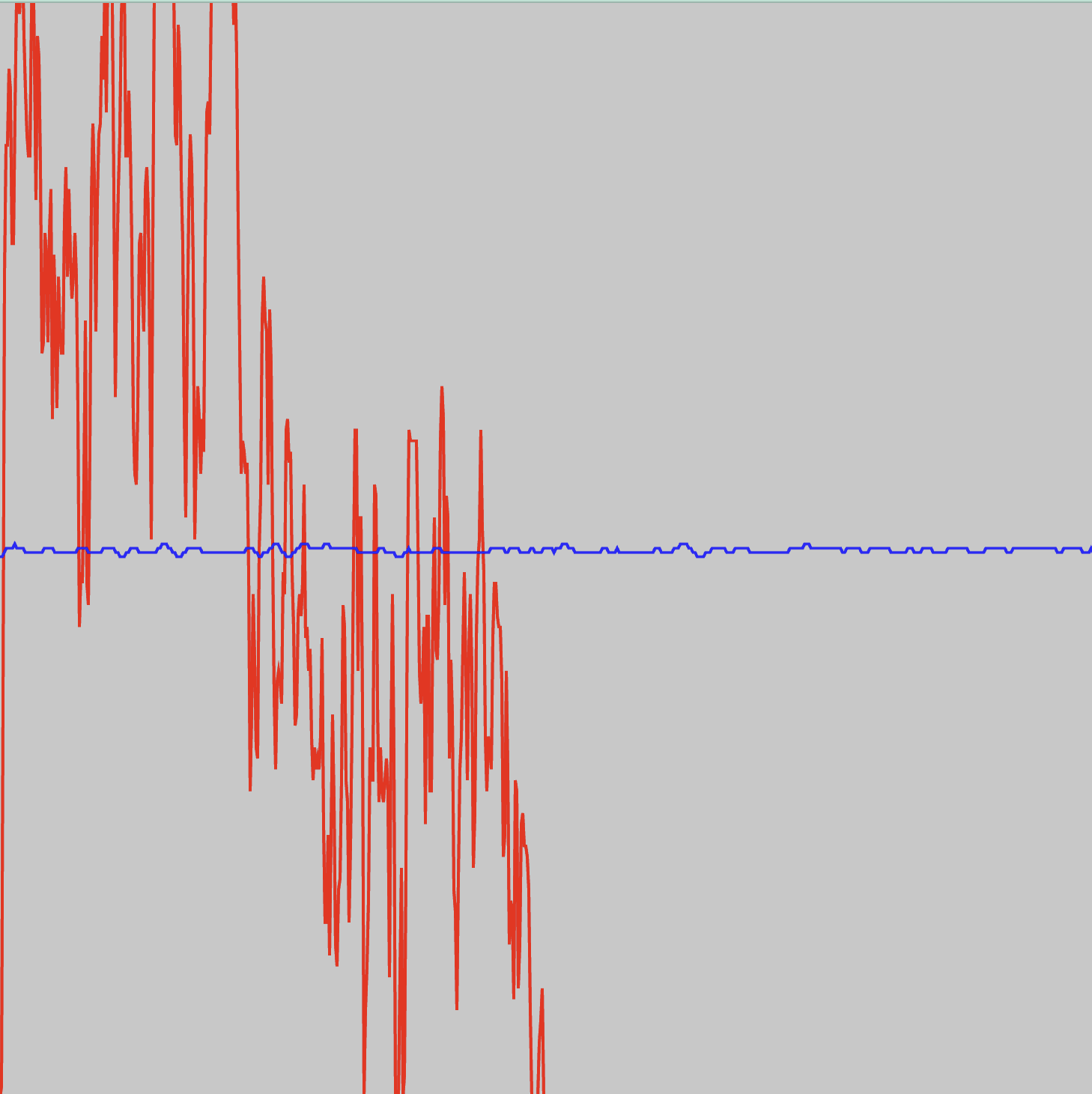 Shows both waveform and spectrum at the same time