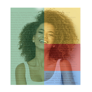 Everyone can be a mixture of four personality types, with different traits emerging in different contexts. However, most people naturally lean toward one dominant type that shapes how they think, respond, and interact with the world.